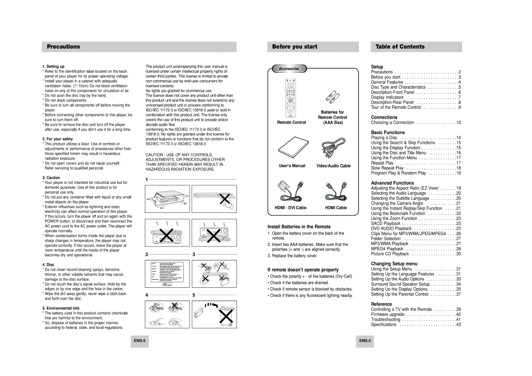 Samsung HD948-XSS manual Precautions, Before you start, Table of Contents 