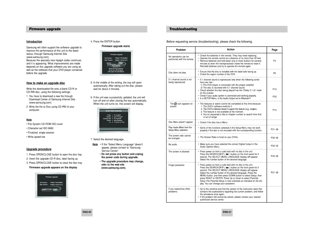 Samsung HD948-XSS manual Firmware upgrade, Troubleshooting, Introduction, How to make an upgrade disc, Upgrade procedure 