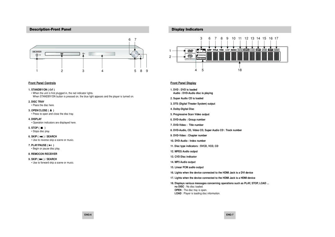 Samsung HD948-XSS manual Description-Front Panel, Display Indicators, Front Panel Controls, Front Panel Display 