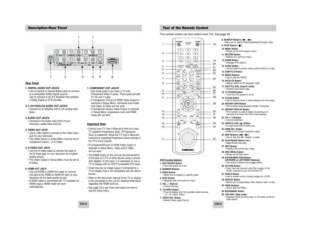 Samsung HD948-XSS manual Description-Rear Panel Tour of the Remote Control, Important Note, Open/Close 