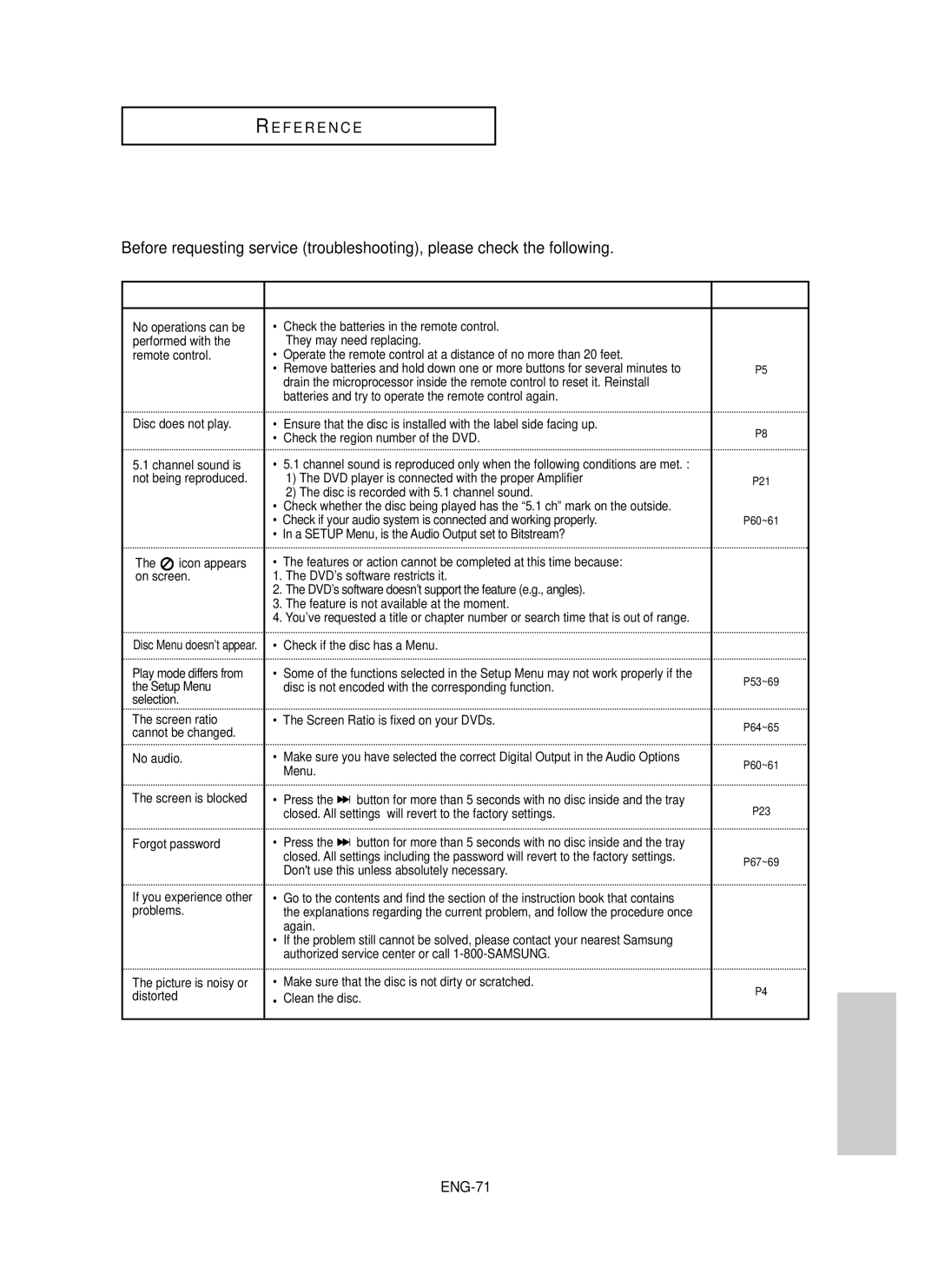 Samsung HD950 manual Troubleshooting, Problem Action, ENG-71 