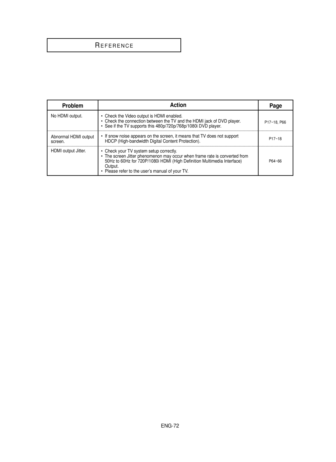 Samsung HD950 ENG-72, Output Please refer to the user’s manual of your TV 