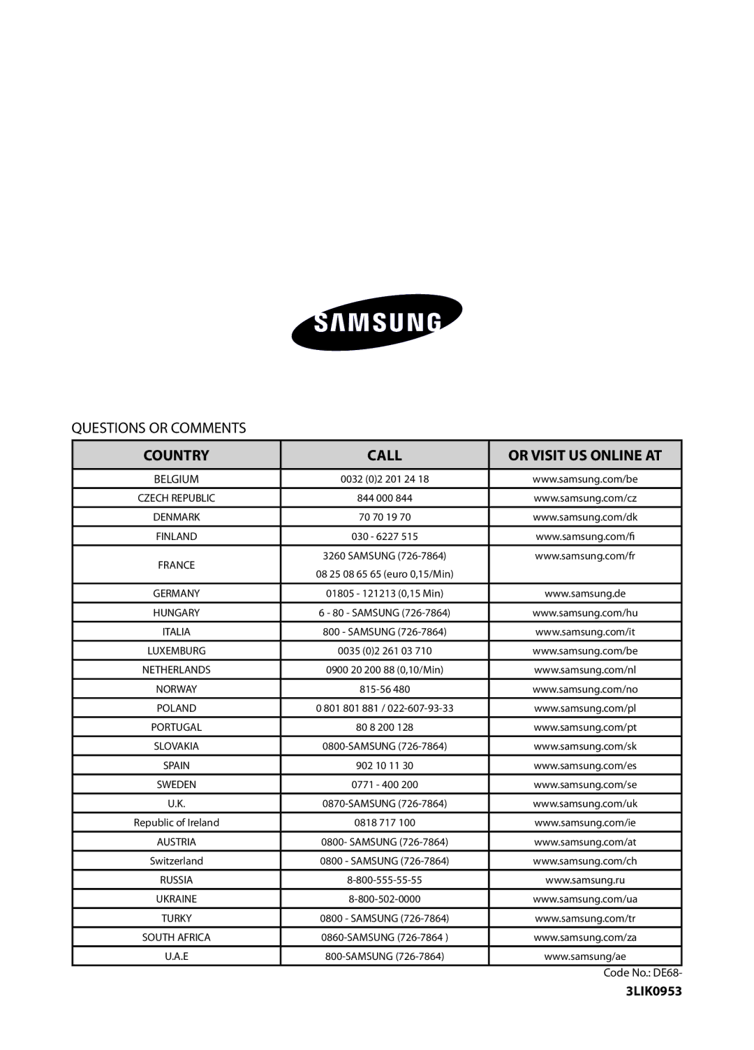 Samsung HDC6145BX/BWT manual Questions or Comments, Country 