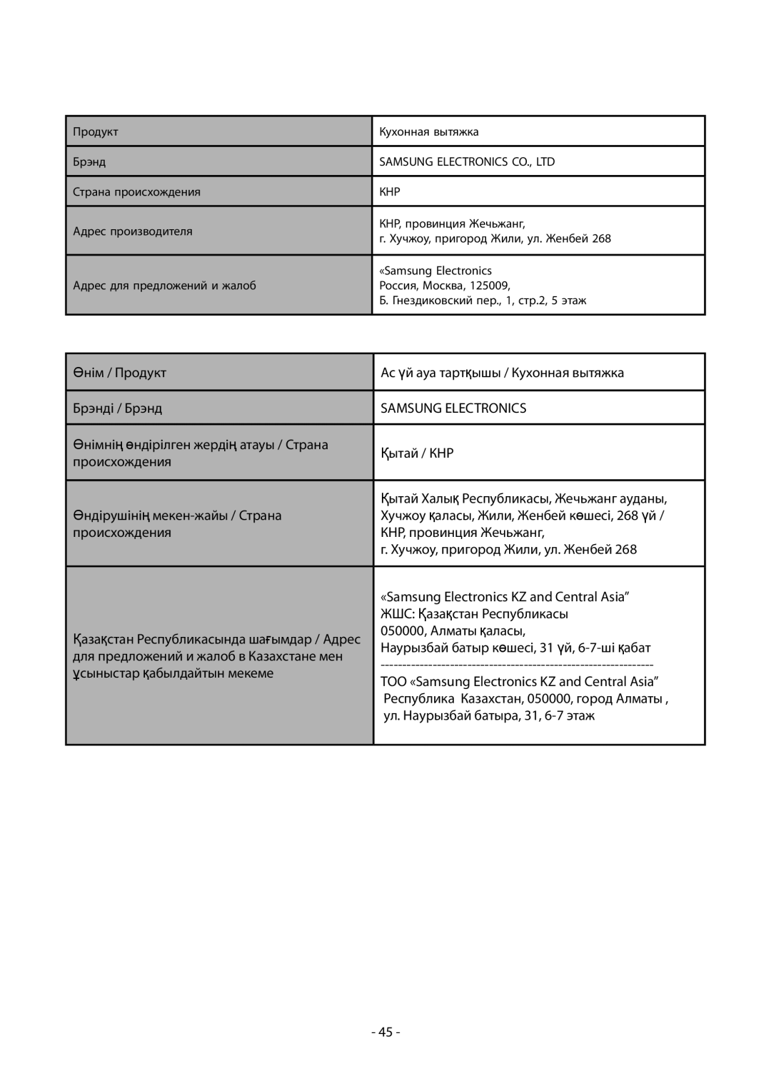 Samsung HDC9475TG/XEF, HDC9475TG/XEO, HDC6475TG/XEO, HCO9475TG/XEF, HCO6475TG/XEF, HDC6475TG/XEE manual Samsung Electronics 