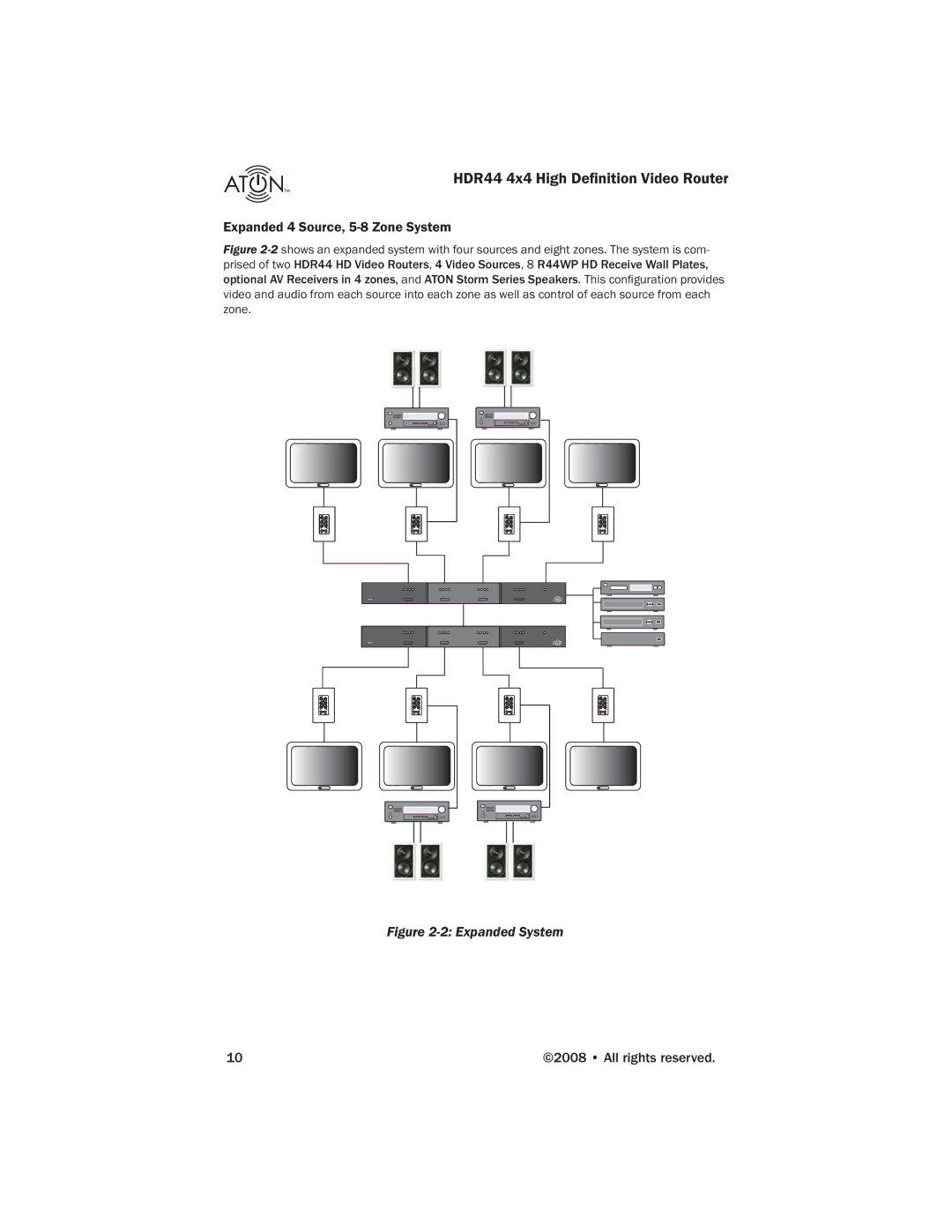 Samsung HDR44 manual Expanded 4 Source, 5-8 Zone System, Expanded System 