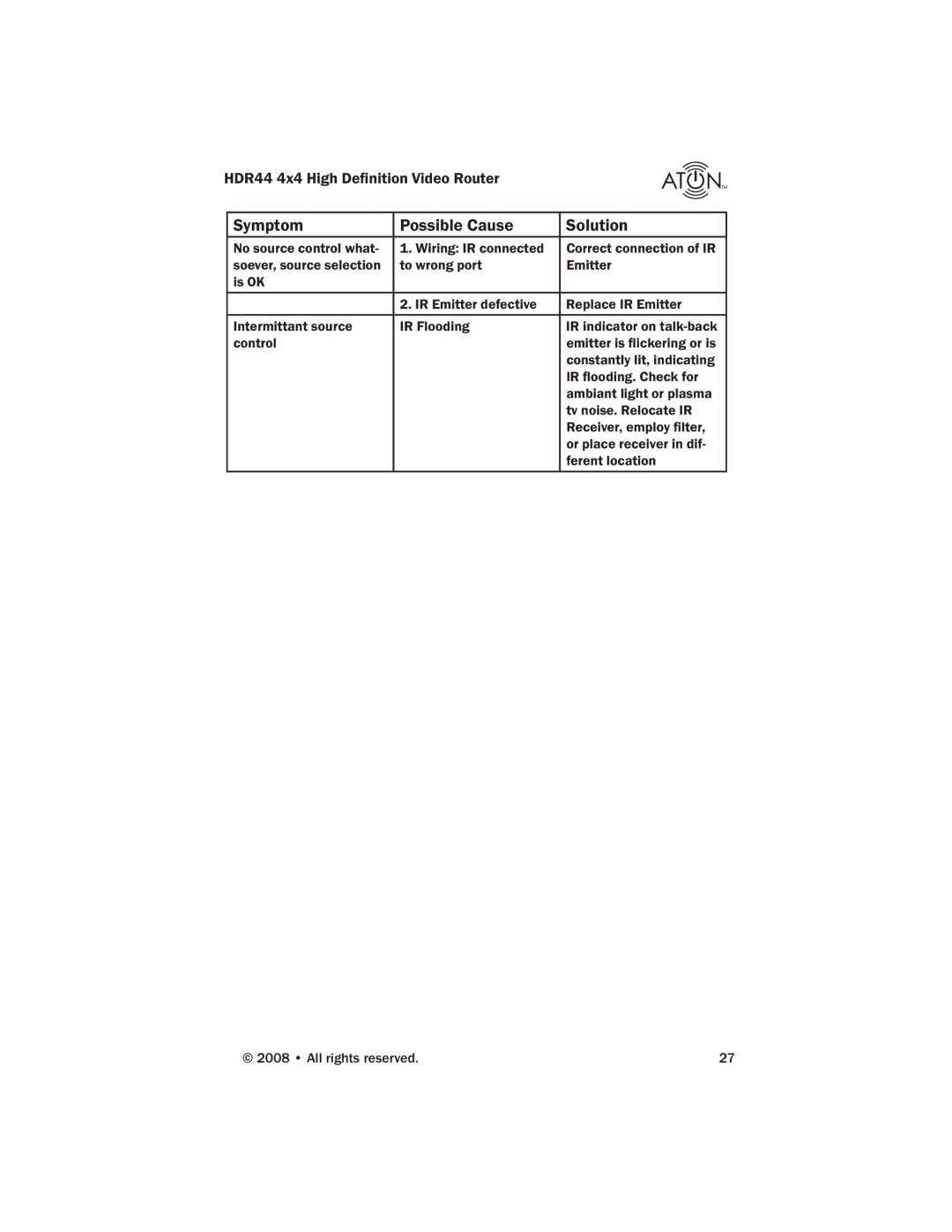 Samsung HDR44 manual Symptom Possible Cause Solution 