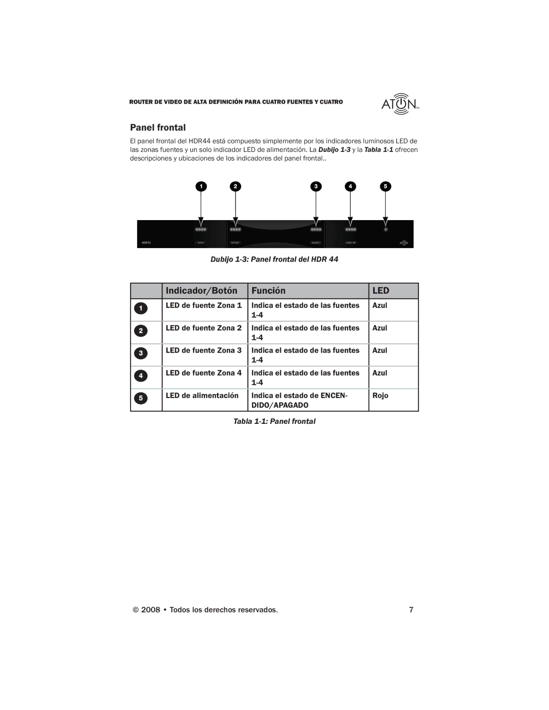 Samsung HDR44 manual Indicador/Botón Función, Dubijo 1-3 Panel frontal del HDR, Tabla 1-1 Panel frontal 