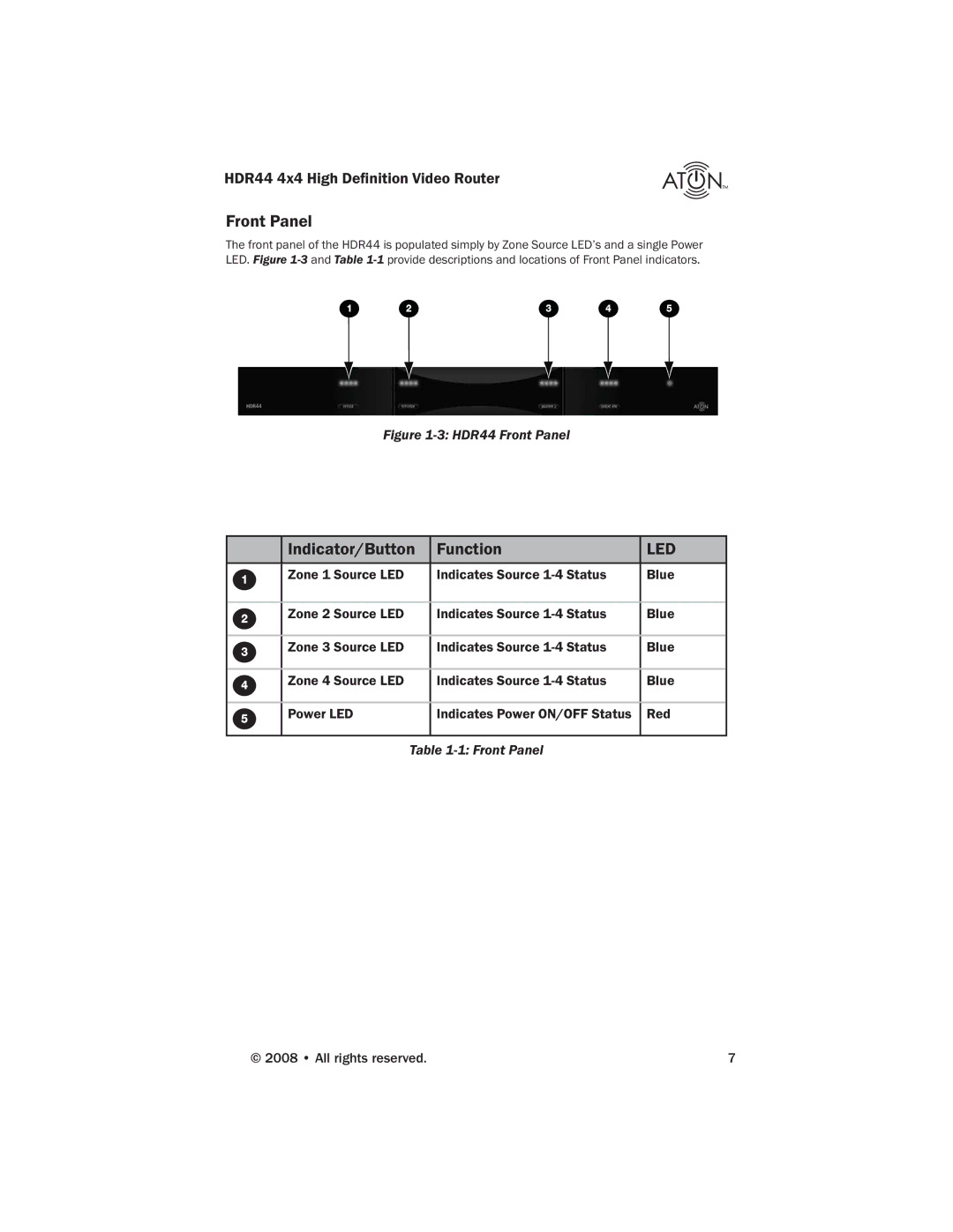 Samsung HDR44 manual Front Panel, Indicator/Button Function 