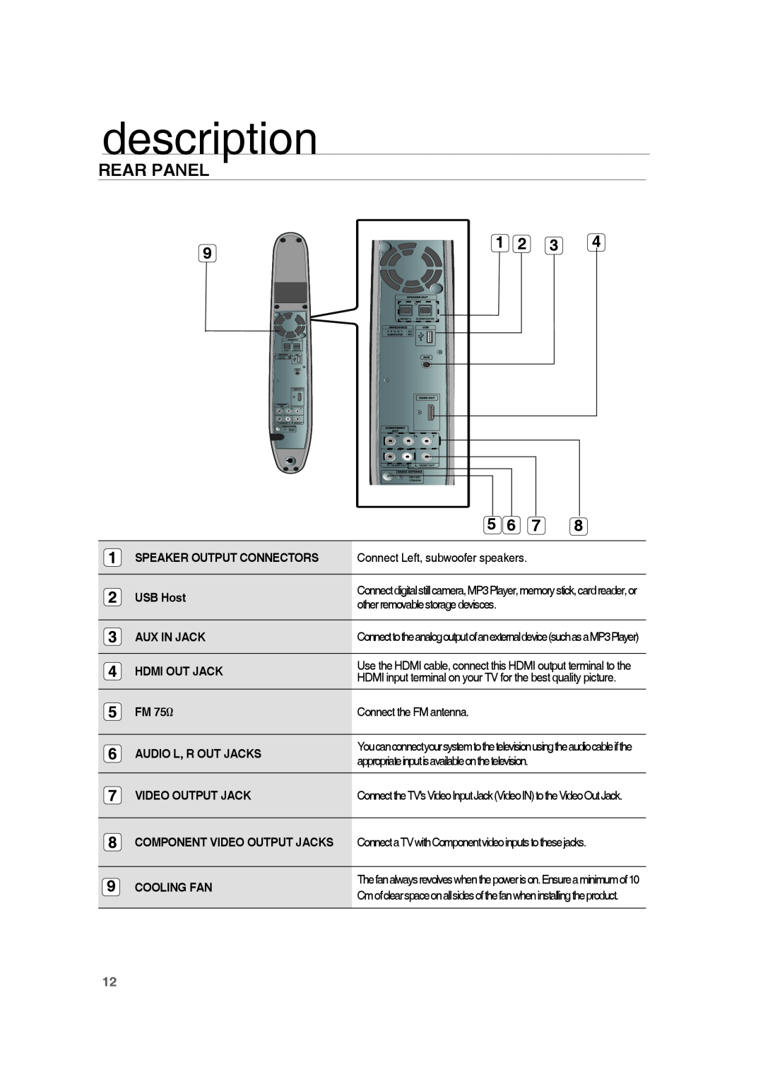 Samsung HE10T user manual Rear Panel, description, Speaker Output Connectors, USB Host, Aux In Jack, Hdmi Out Jack, FM 75Ω 