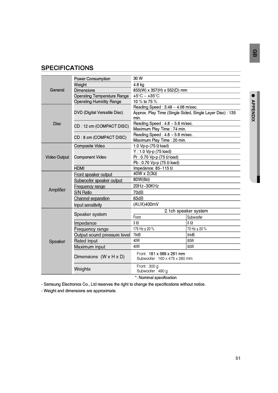 Samsung HE10T user manual Specifications 
