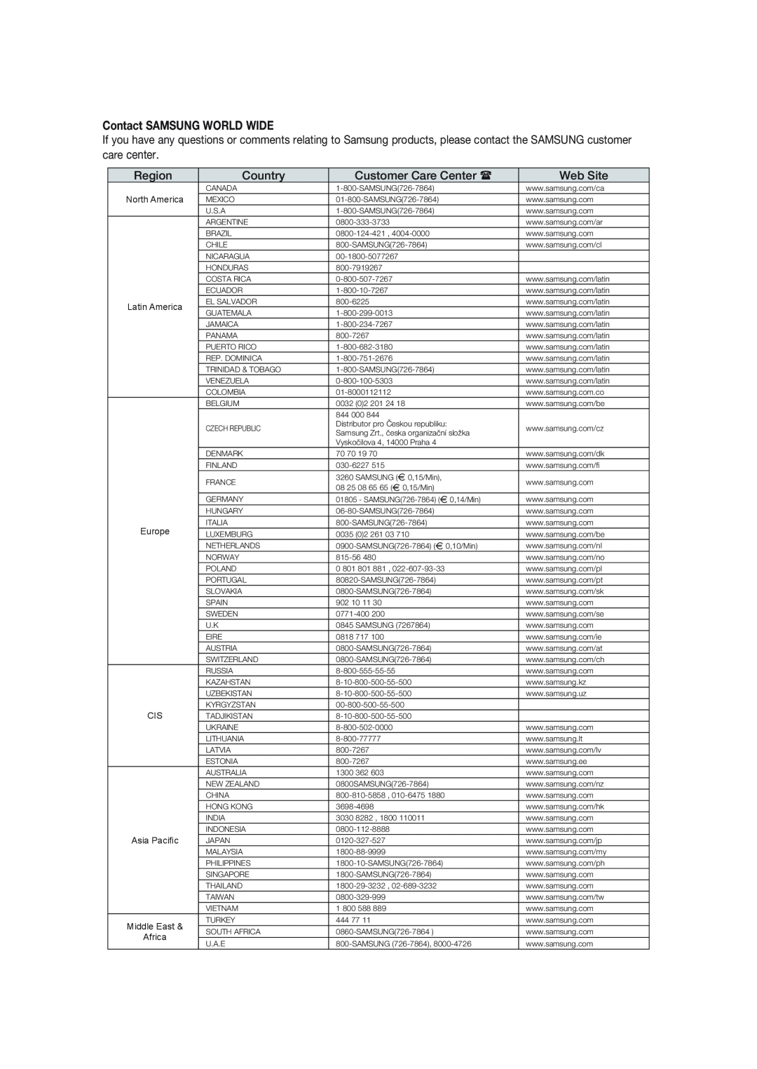 Samsung HE10T user manual Contact SAMSUNG WORLD WIDE, care center Region, Country, Customer Care Center, Web Site 
