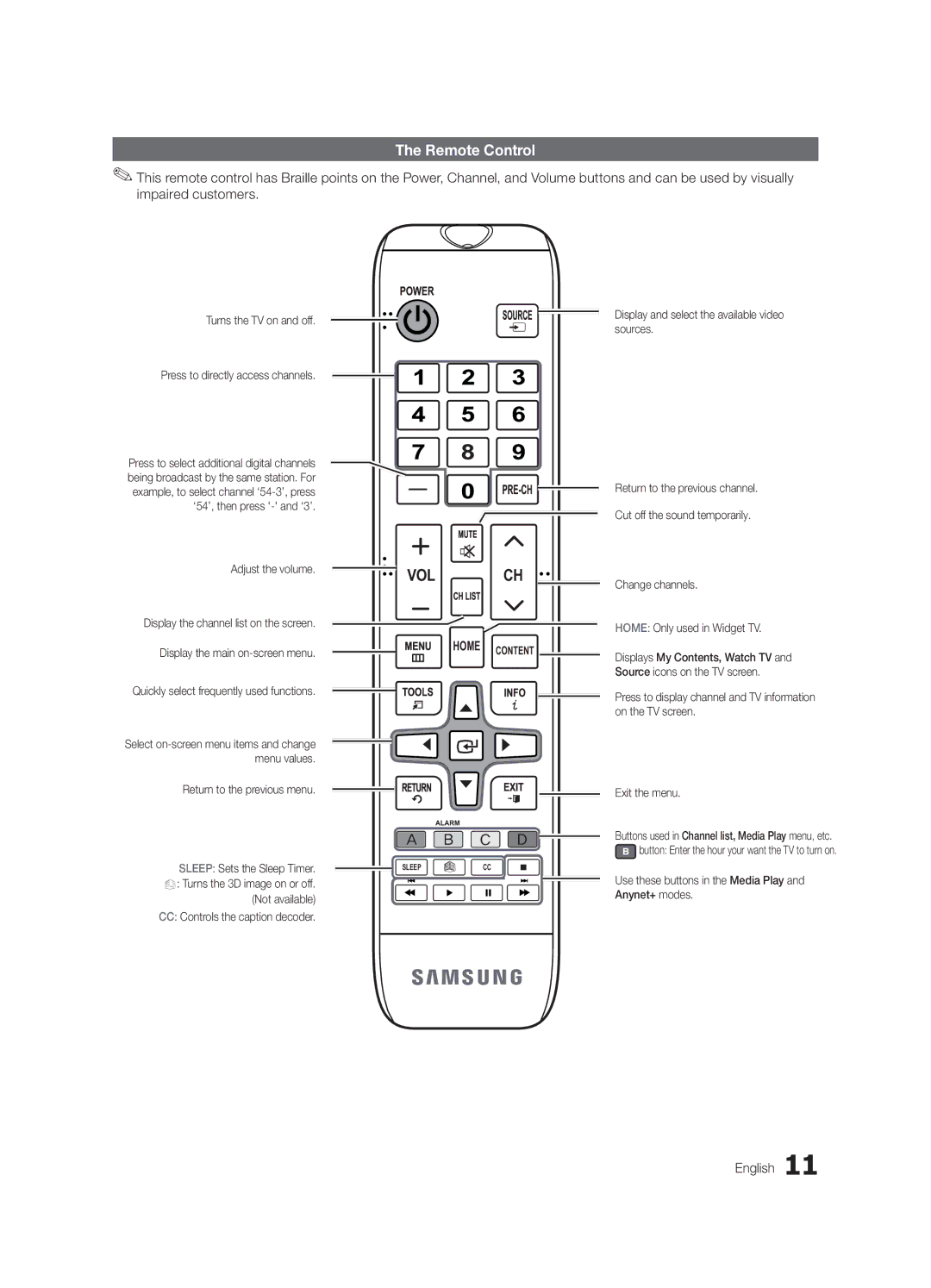 Samsung HG32NB690PFXZA Remote Control, Turns the TV on and off Press to directly access channels, Adjust the volume 