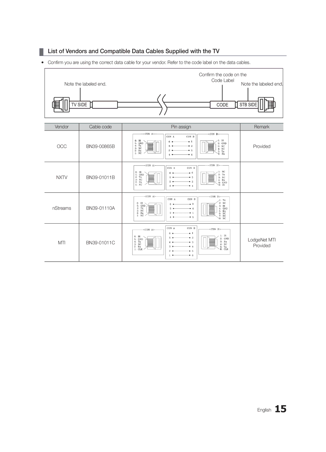 Samsung HG32NB690PFXZA Vendor Cable code Pin assign Remark, BN39-00865B Provided, BN39-01011B NStreams BN39-01110A 