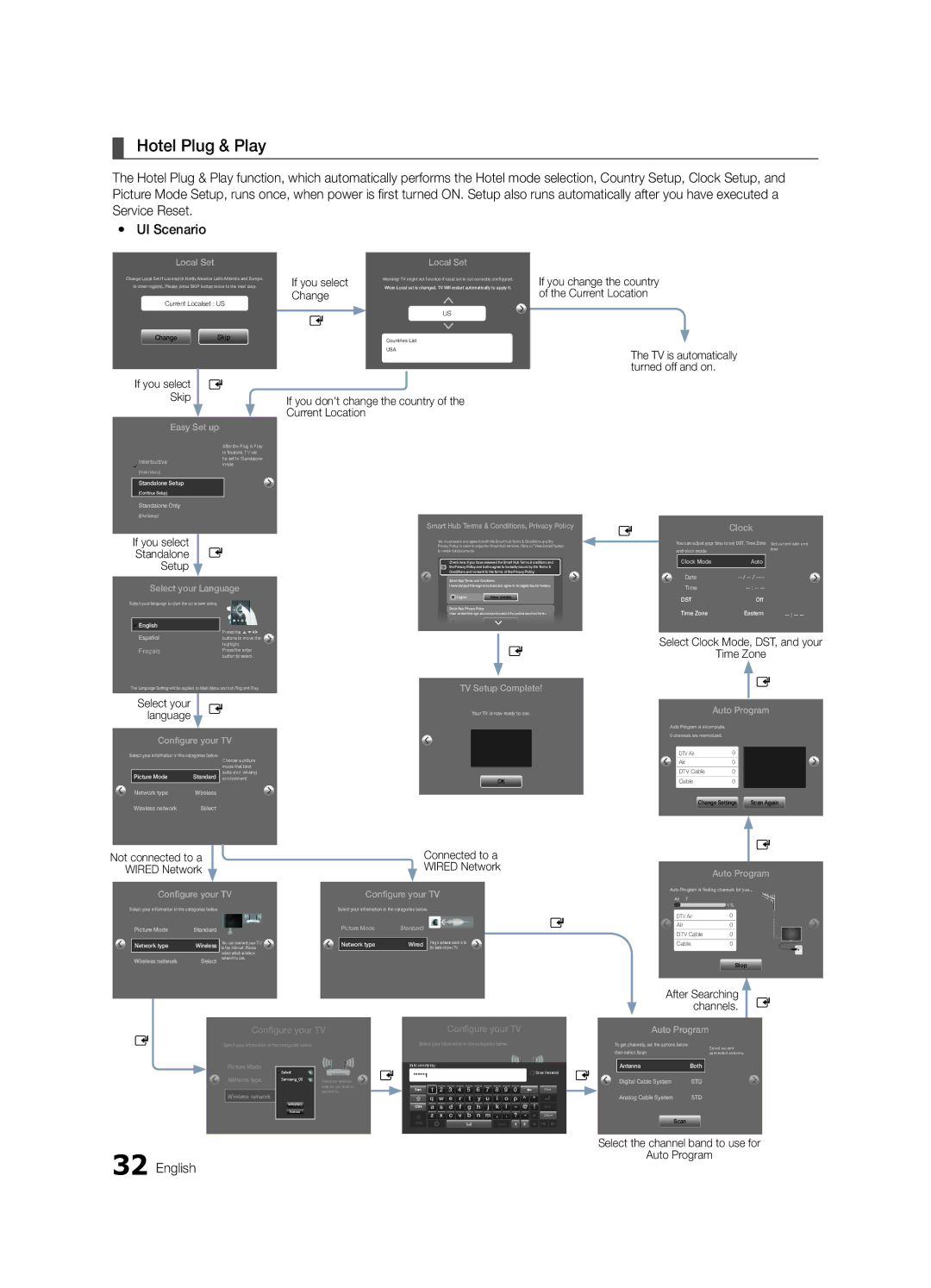 Samsung HG40NB690QFXZA, HG46NB690QFXZA, HG55NB690QFXZA, HG32NB690PFXZA installation manual Hotel Plug & Play 