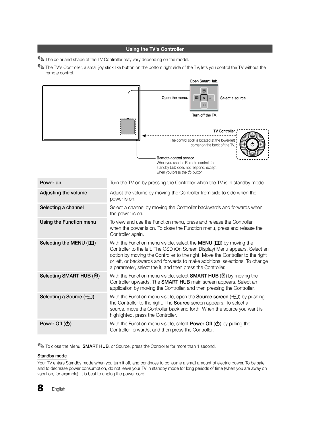 Samsung HG40NB690QFXZA Using the TVs Controller, With the Function menu visible, select Smart HUB by moving 