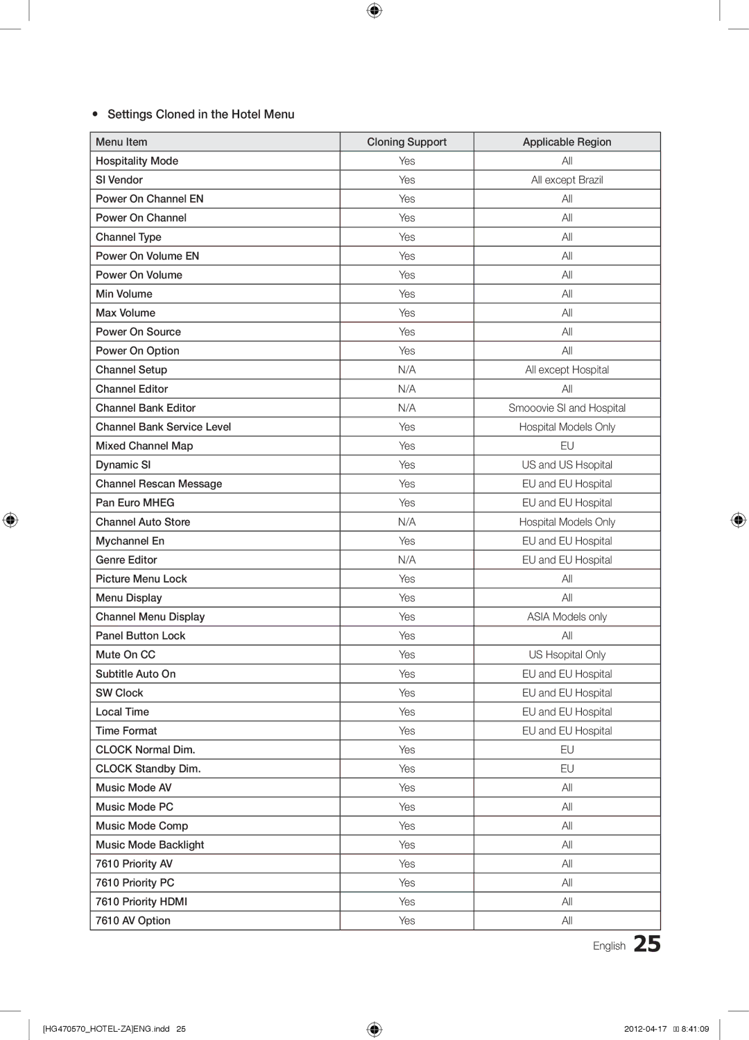 Samsung HG46NA578LBXZA Menu Item Cloning Support, Hospitality Mode, Power On Channel EN, Power On Volume EN, Min Volume 