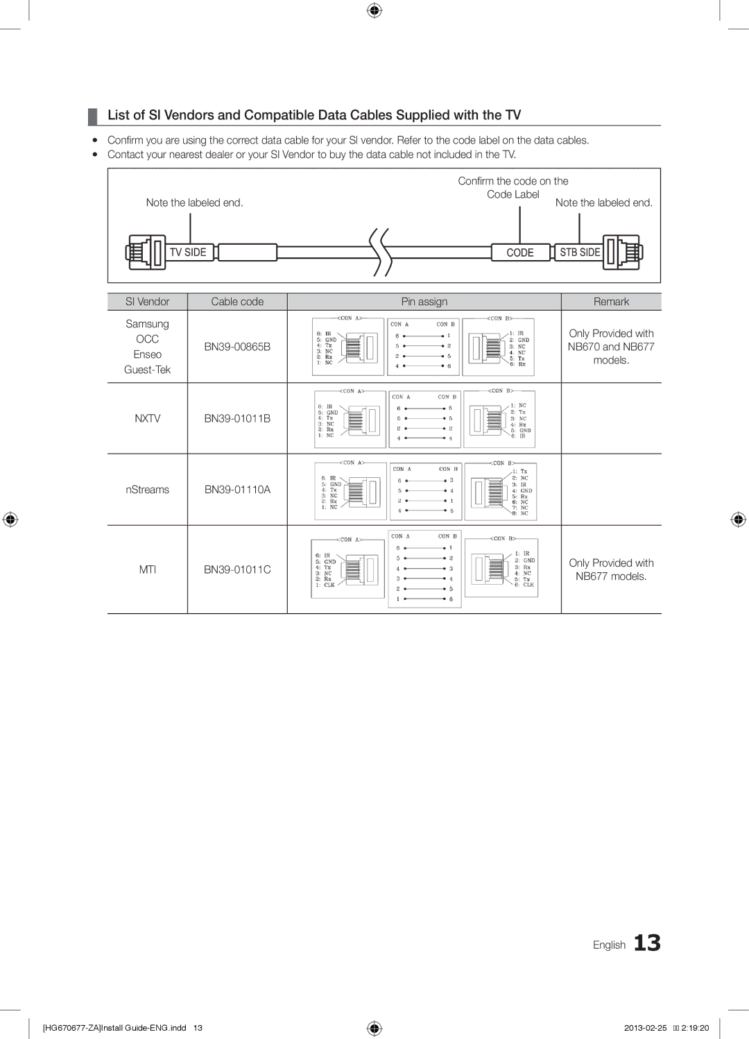 Samsung HG46NB670FFXZA SI Vendor Cable code Pin assign Remark, BN39-00865B, BN39-01011B NStreams BN39-01110A 