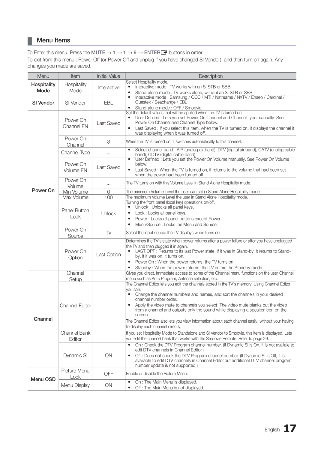 Samsung HG46NB678FFXZA installation manual Menu Items, Mode, 100, Menu OSD 