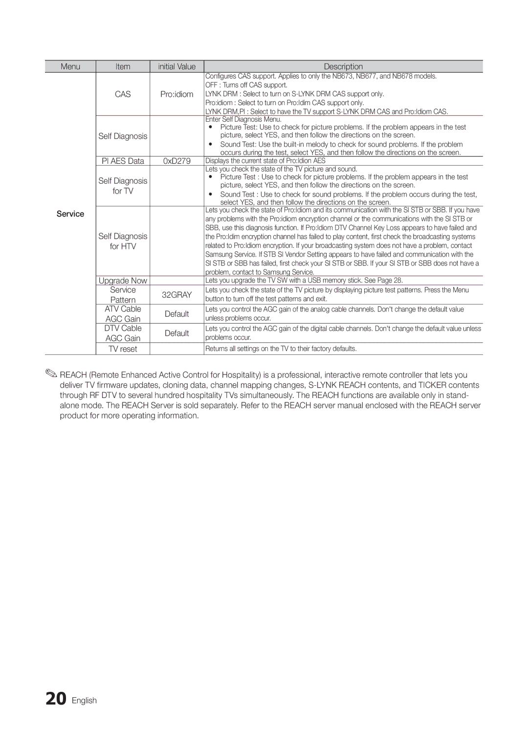 Samsung HG46NB678FFXZA installation manual PI AES Data 0xD279, Service 