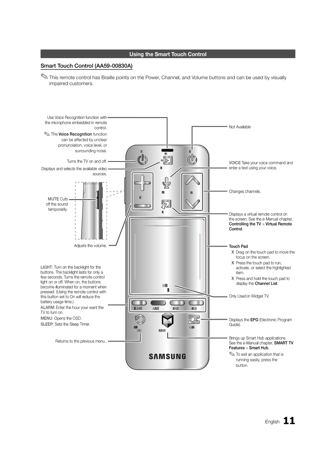 Samsung HG46NB890XFXZA, HG65NB890XFXZA installation manual Using the Smart Touch Control, Smart Touch Control AA59-00830A 