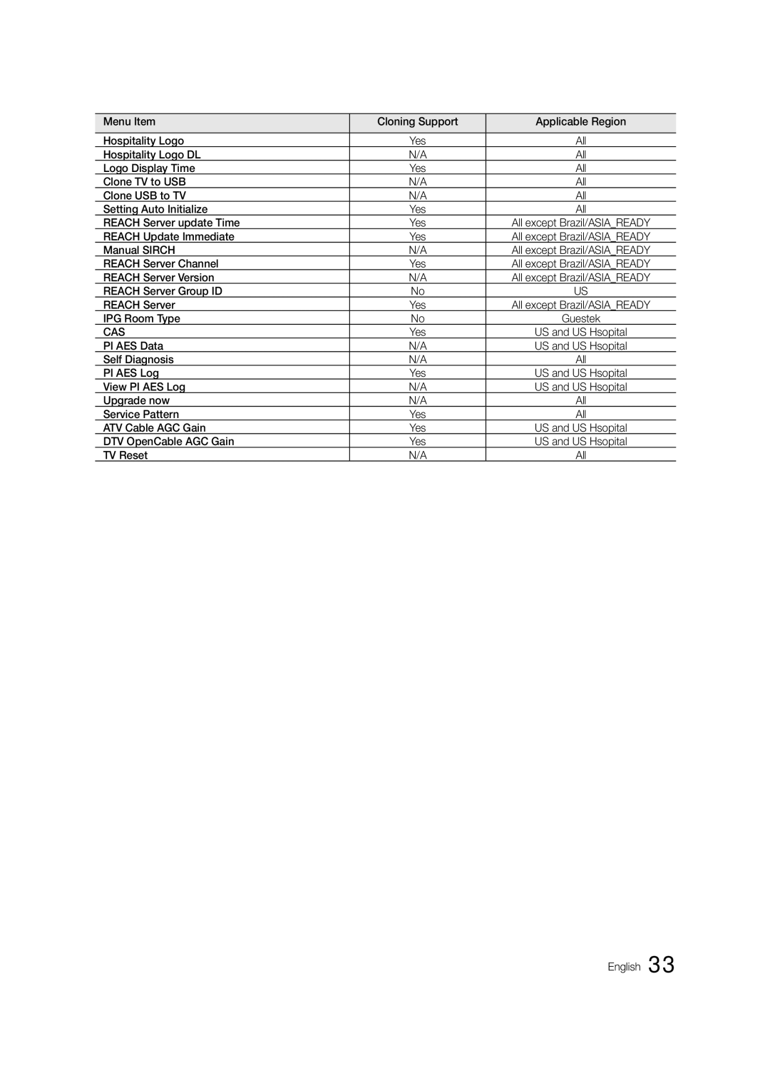 Samsung HG46NB890XFXZA Hospitality Logo DL, Logo Display Time, Clone TV to USB, Clone USB to TV, Setting Auto Initialize 