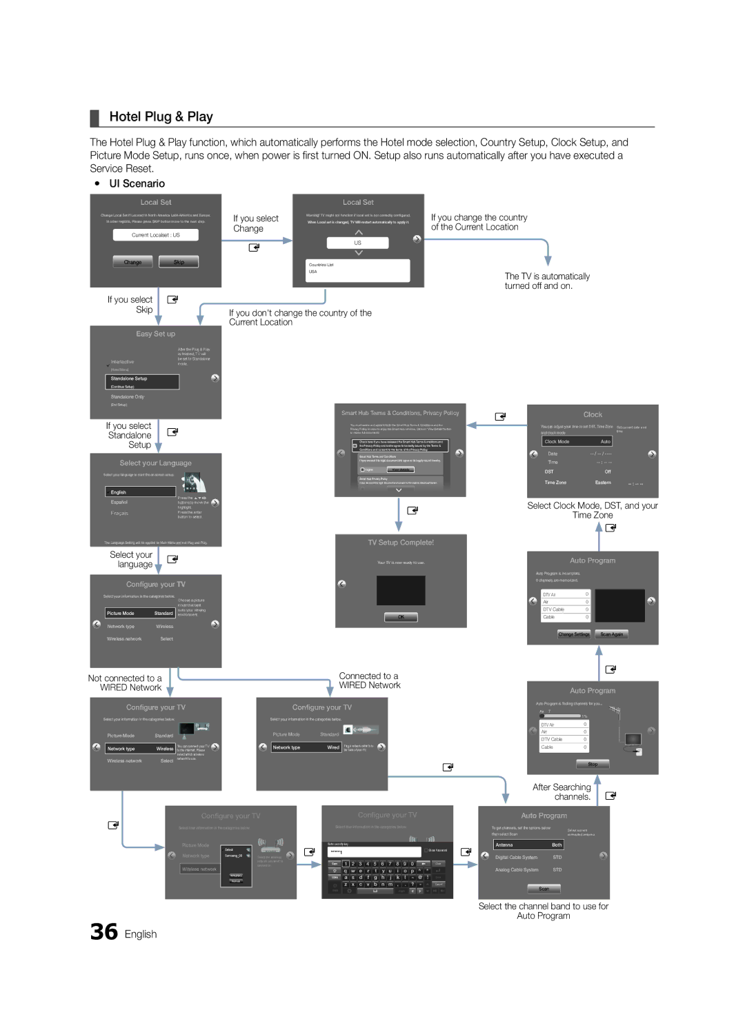 Samsung HG65NB890XFXZA, HG46NB890XFXZA installation manual Hotel Plug & Play 