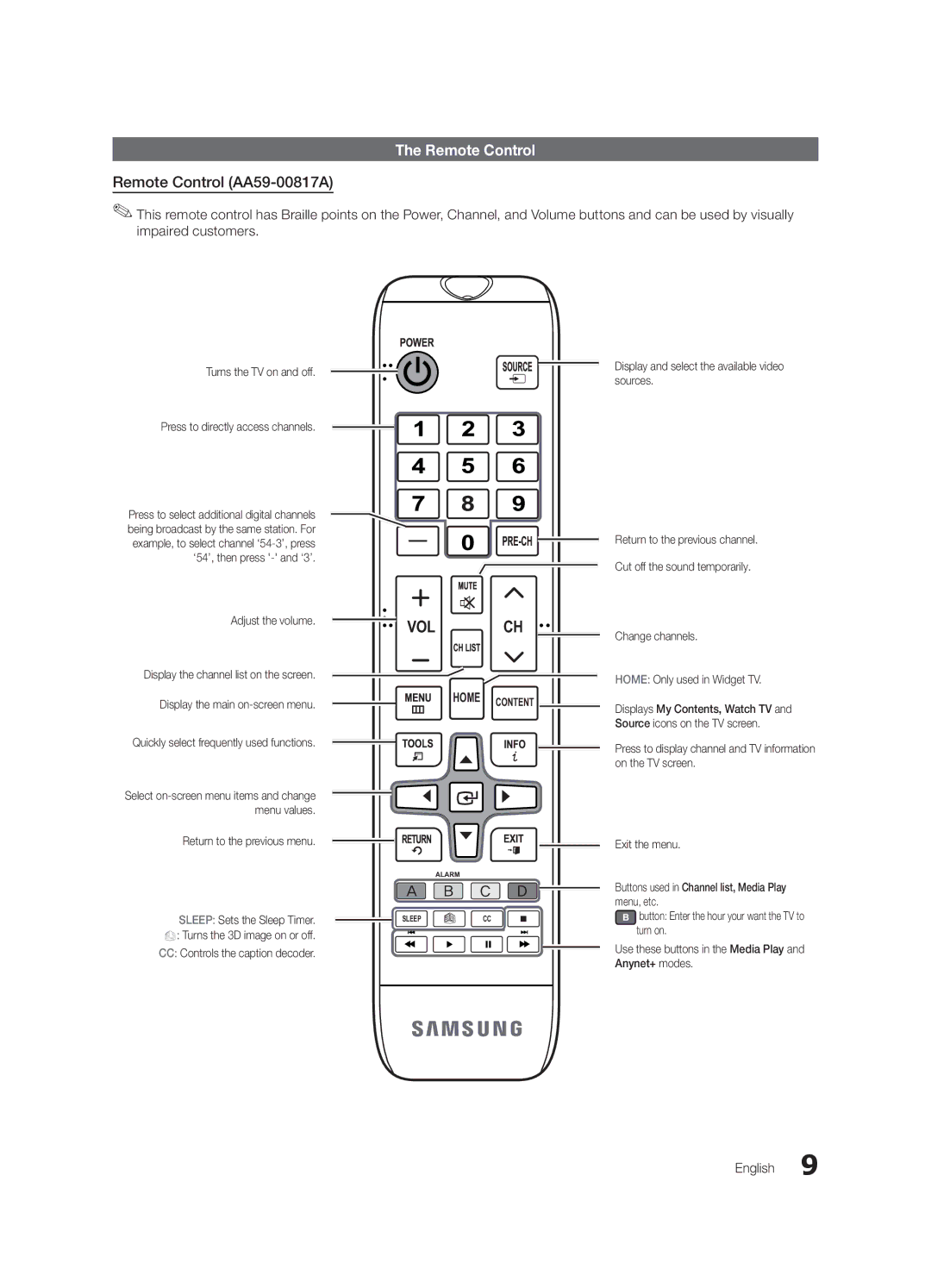 Samsung HG46NB890XFXZA, HG65NB890XFXZA installation manual Remote Control AA59-00817A 