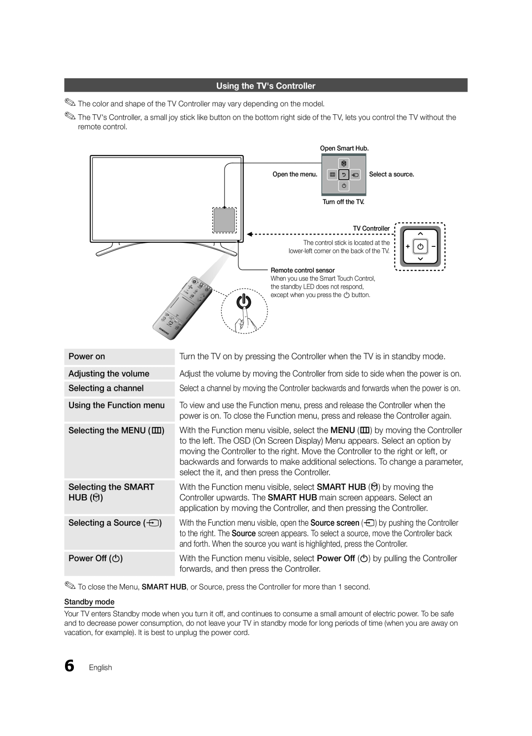 Samsung HG65NB890XFXZA, HG46NB890XFXZA installation manual Using the TVs Controller 