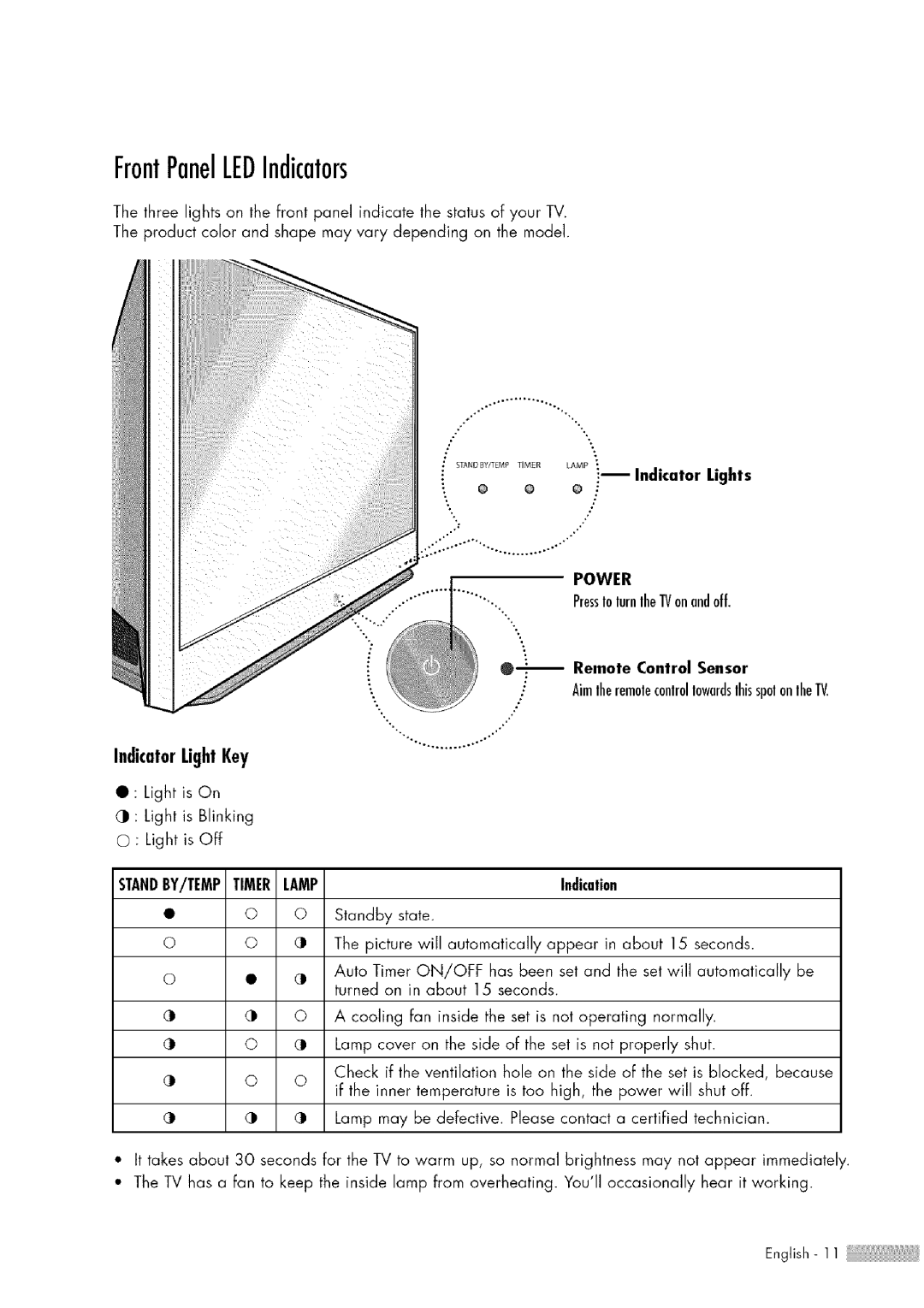 Samsung HL-$4676S manual FrontPanelLEDIndicators, Lights, PressIolurnlhe IV onandoff, Indication 