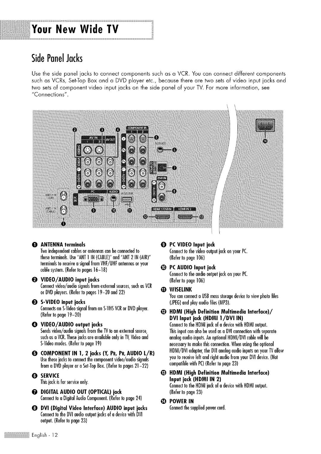 Samsung HL-$4676S manual SidePanelJacks 