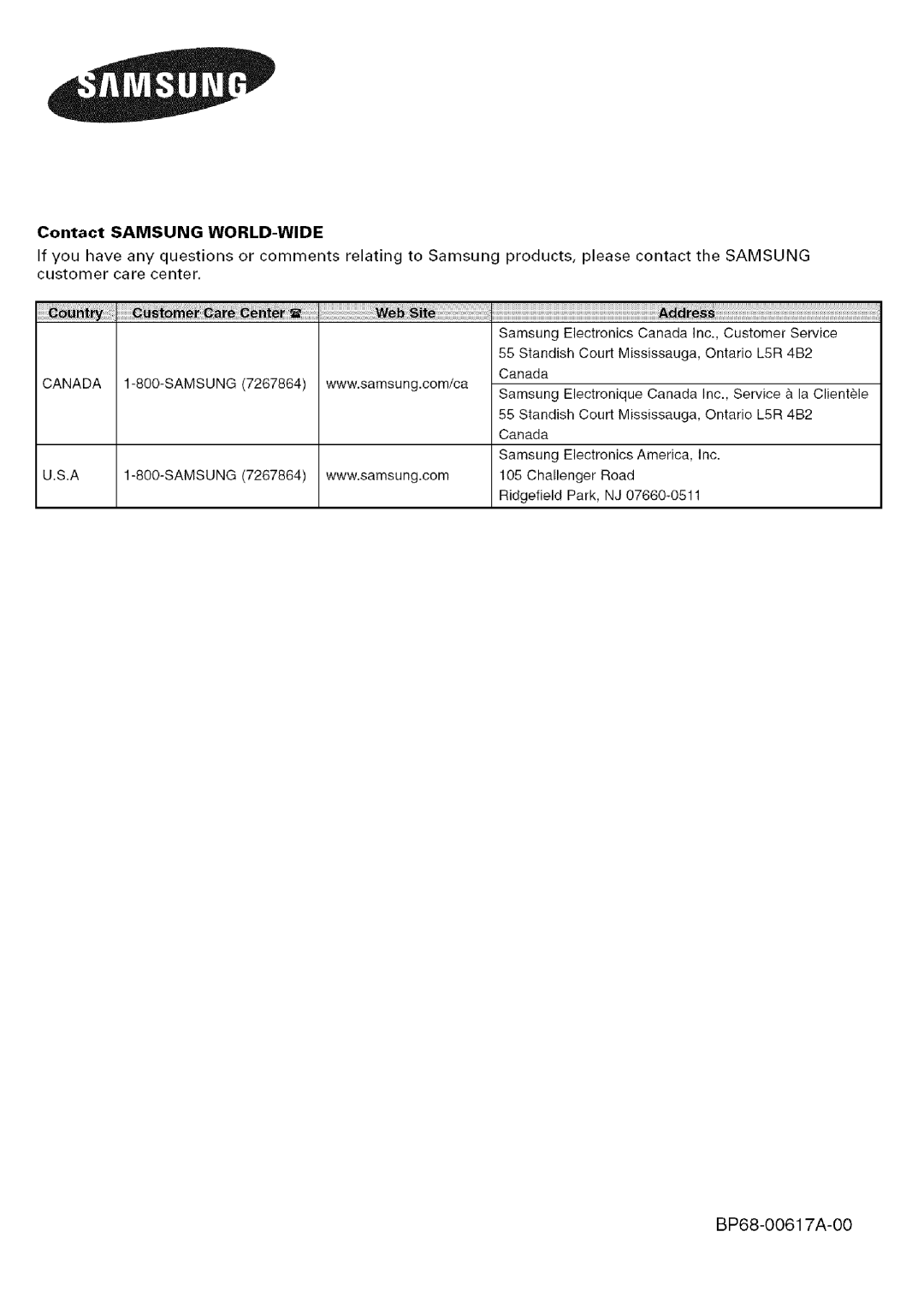 Samsung HL-$4676S manual Contact Samsung WORLD-WIDE 