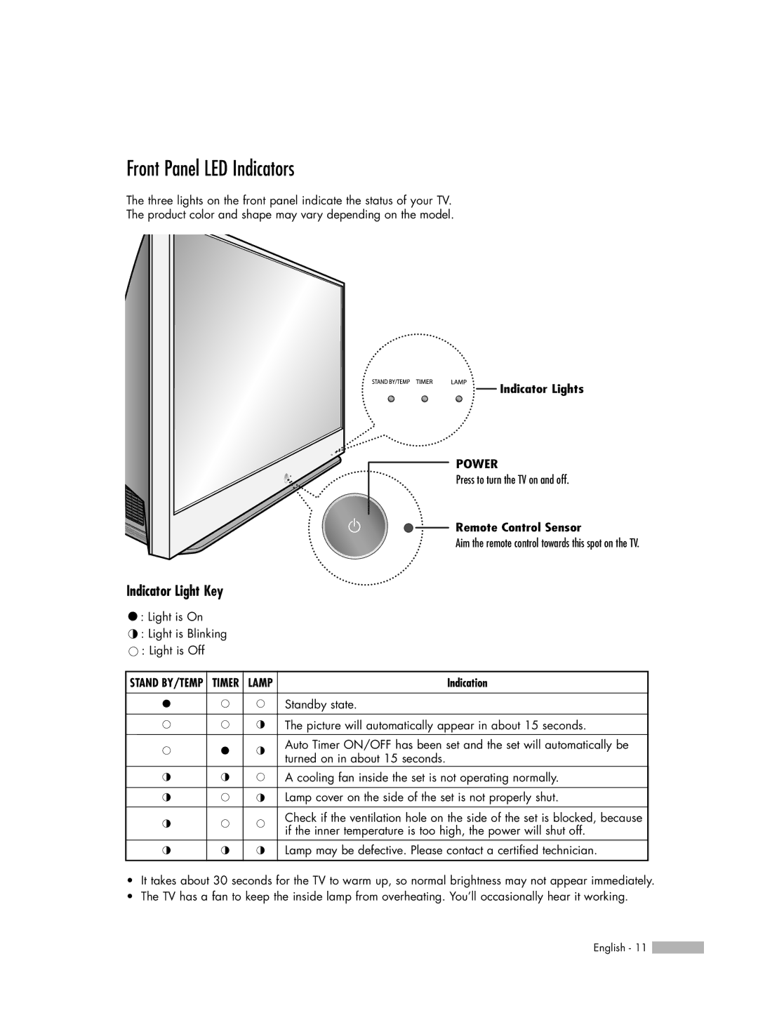 Samsung HL-54676S manual Front Panel LED Indicators, Indicator Light Key, Indicator Lights, Remote Control Sensor 