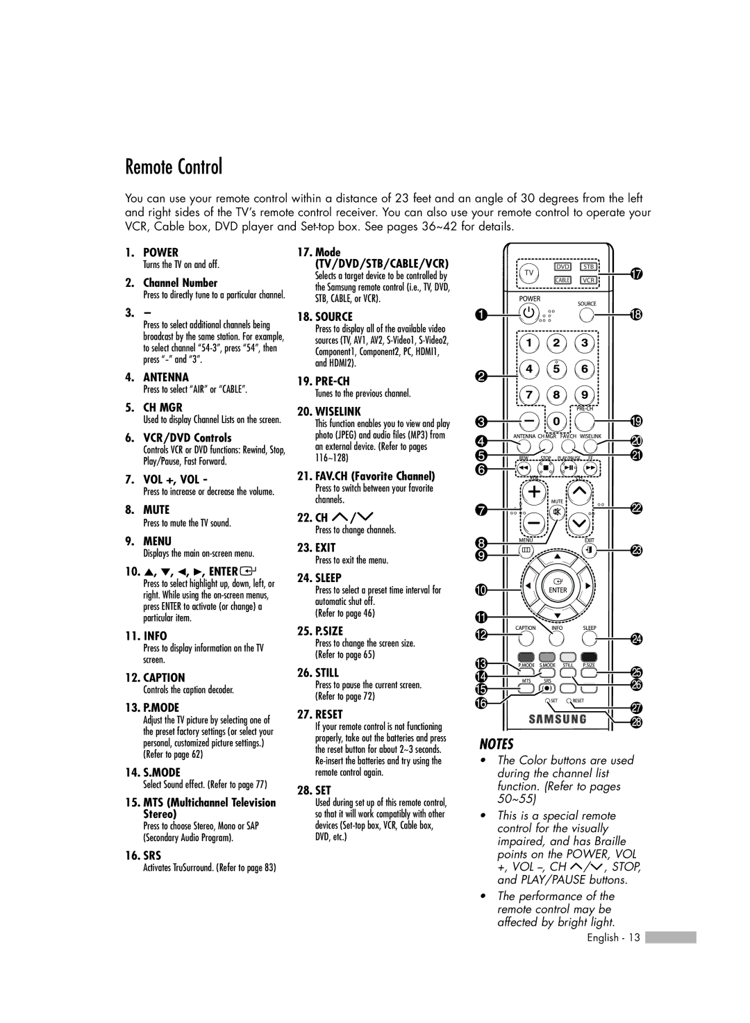 Samsung HL-54676S manual Remote Control 