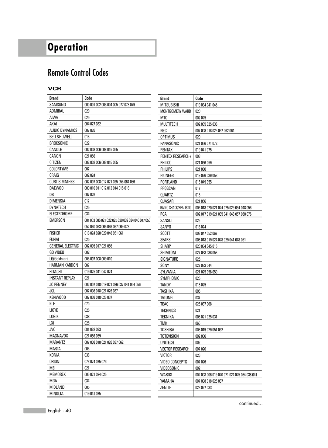 Samsung HL-54676S manual Remote Control Codes, Vcr 