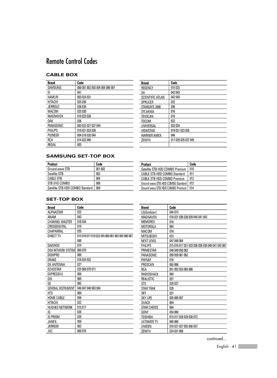 Samsung HL-54676S manual Cable BOX 