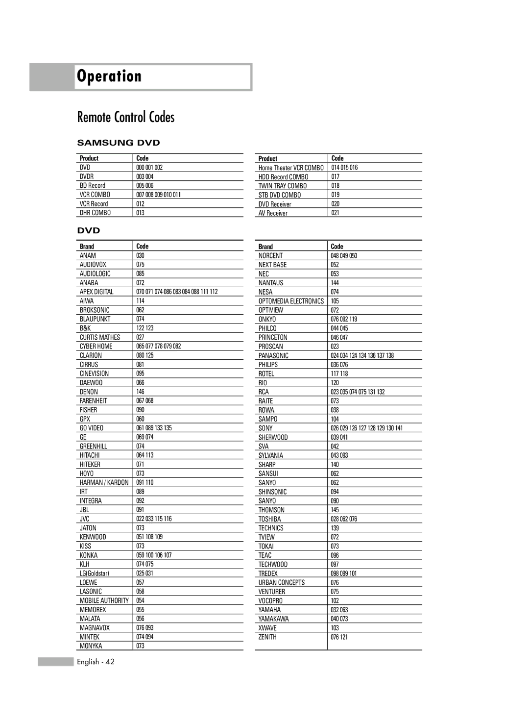 Samsung HL-54676S manual Samsung DVD 