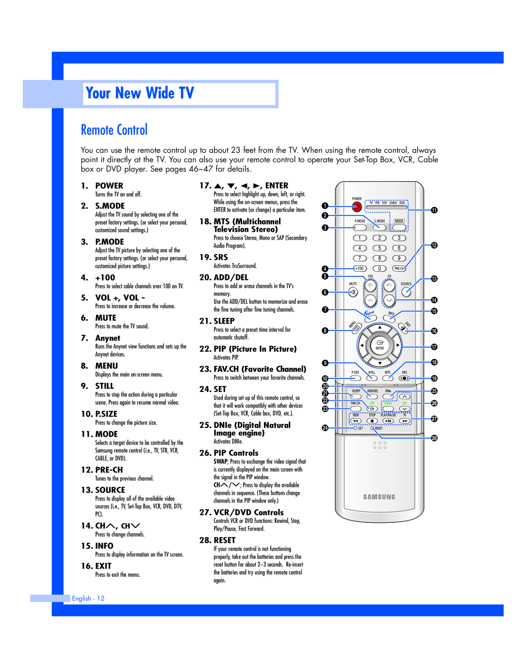 Samsung HL-P4674W instruction manual Remote Control, Your New Wide TV 