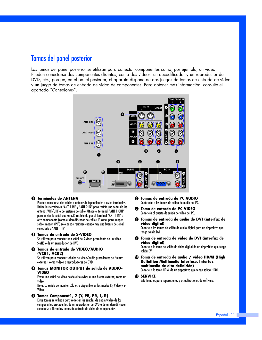 Samsung HL-P4663W, HL-P6163W, HL-P5663W manual Tomas del panel posterior, Terminales de Antena 