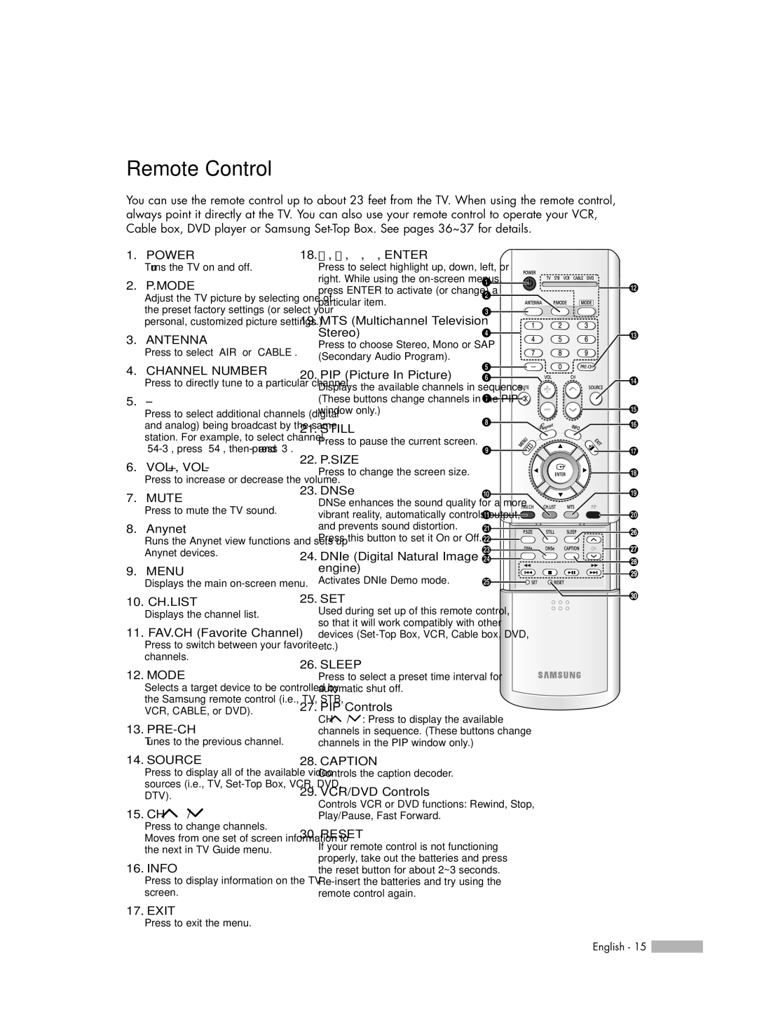 Samsung HL-R4266W manual Remote Control 