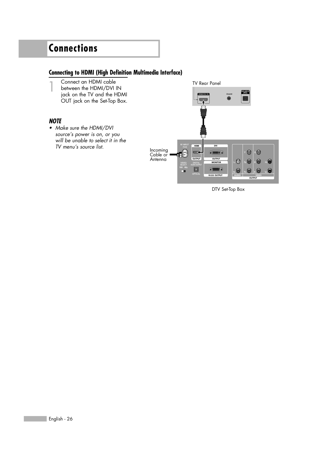 Samsung HL-R4266W manual Connecting to Hdmi High Definition Multimedia Interface 