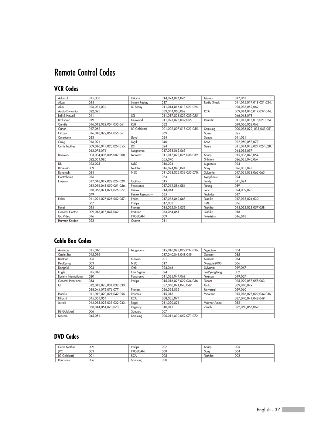 Samsung HL-R4266W manual Remote Control Codes, VCR Codes Cable Box Codes DVD Codes 