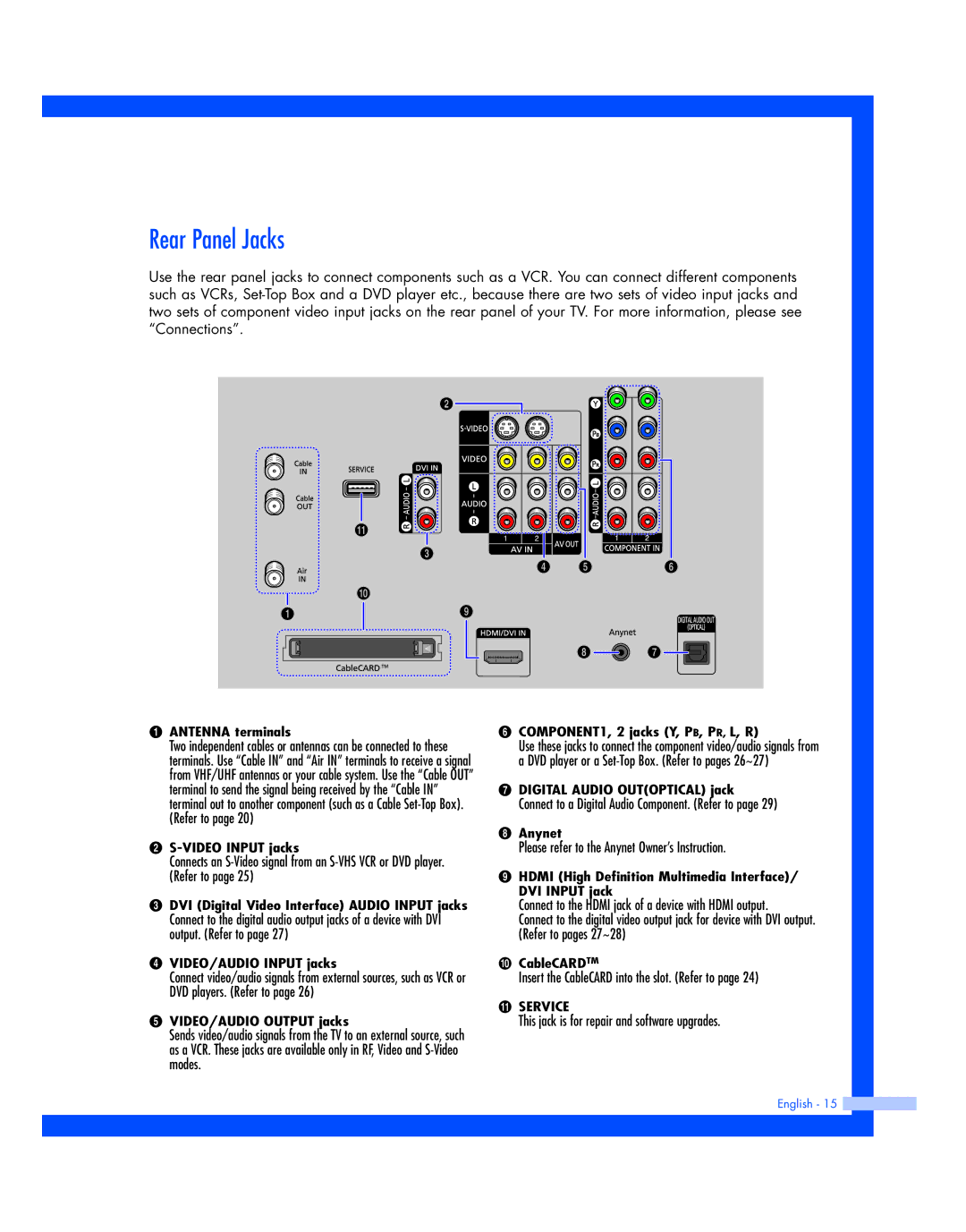 Samsung HL-R5677W, HL-R4677W instruction manual Rear Panel Jacks, Antenna terminals 