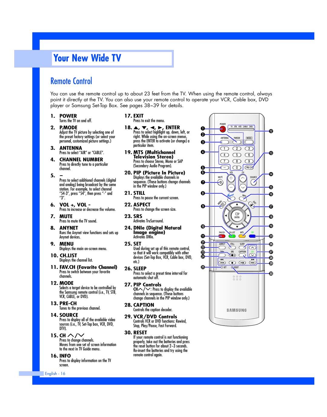 Samsung HL-R4677W, HL-R5677W instruction manual Remote Control, Mode 