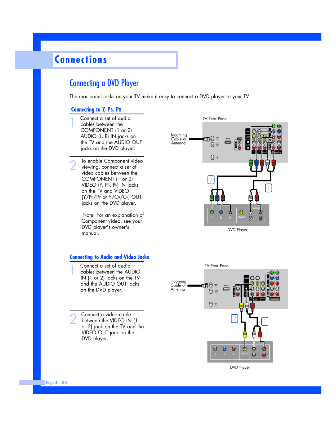 Samsung HL-R4677W, HL-R5677W instruction manual Connecting a DVD Player, Connecting to Y, PB, PR 