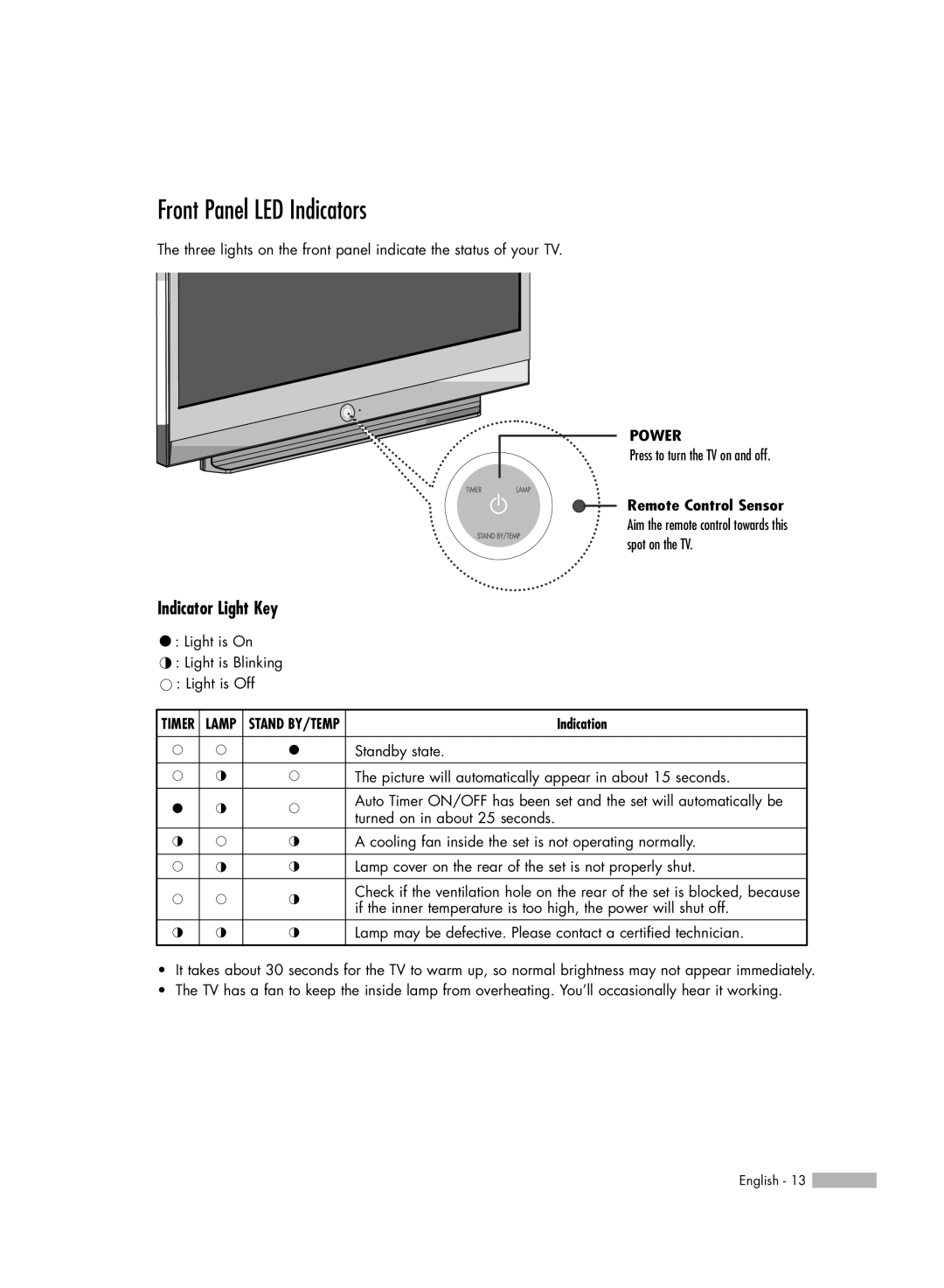 Samsung HL-R5066W manual Front Panel LED Indicators, Indicator Light Key, Remote Control Sensor 