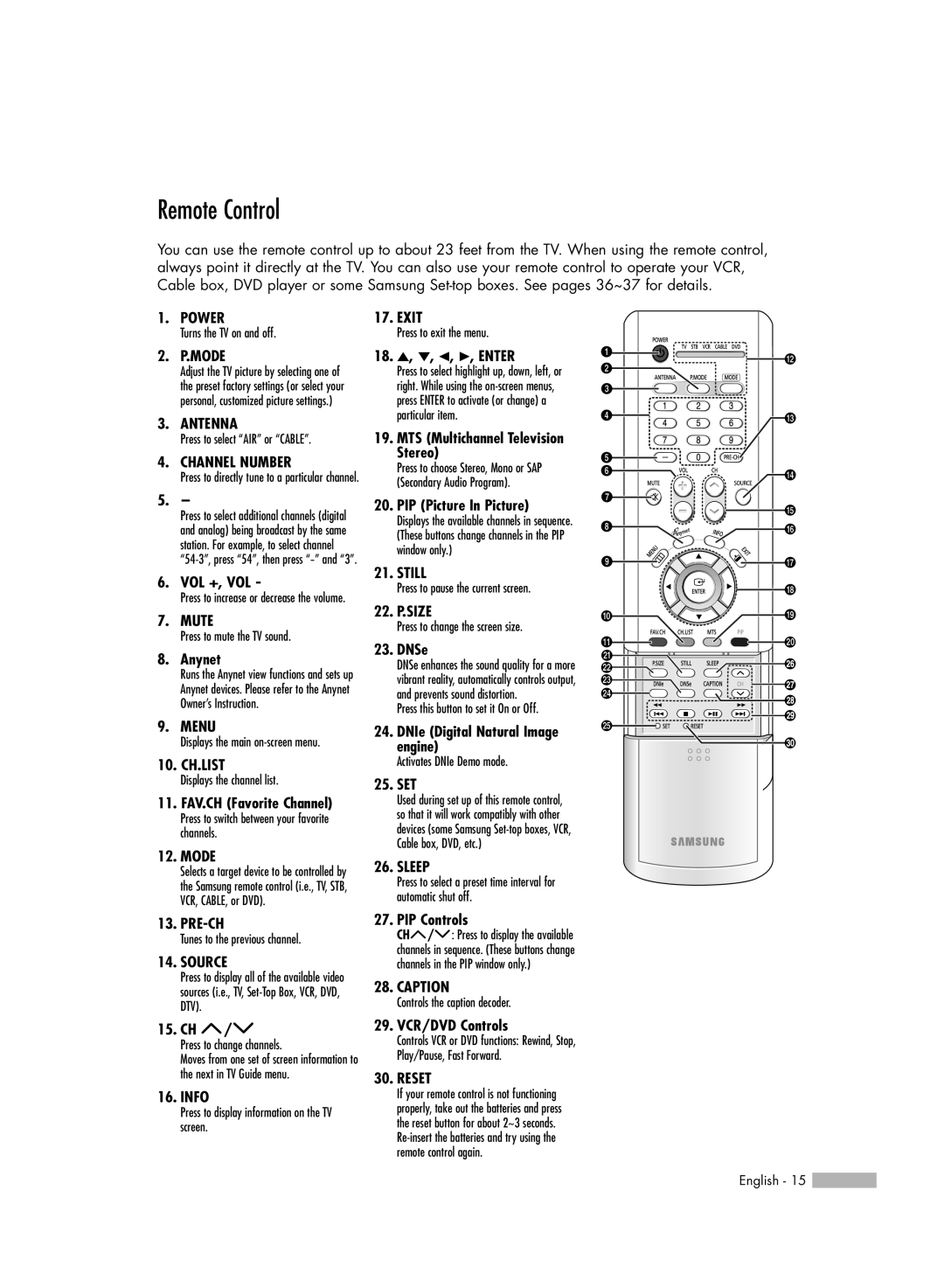 Samsung HL-R5066W manual Remote Control 