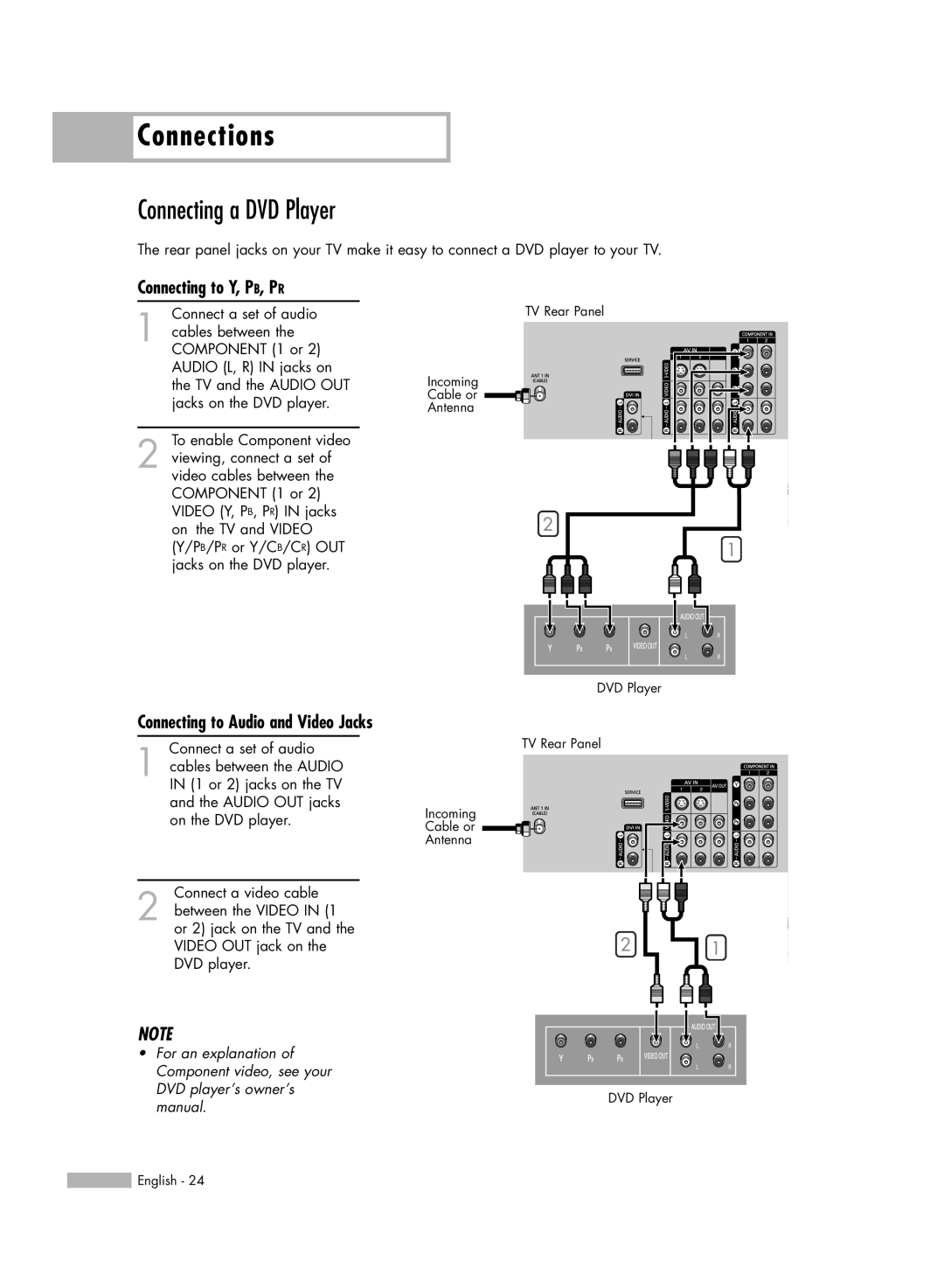 Samsung HL-R5066W manual Connecting a DVD Player, Connecting to Y, PB, PR 