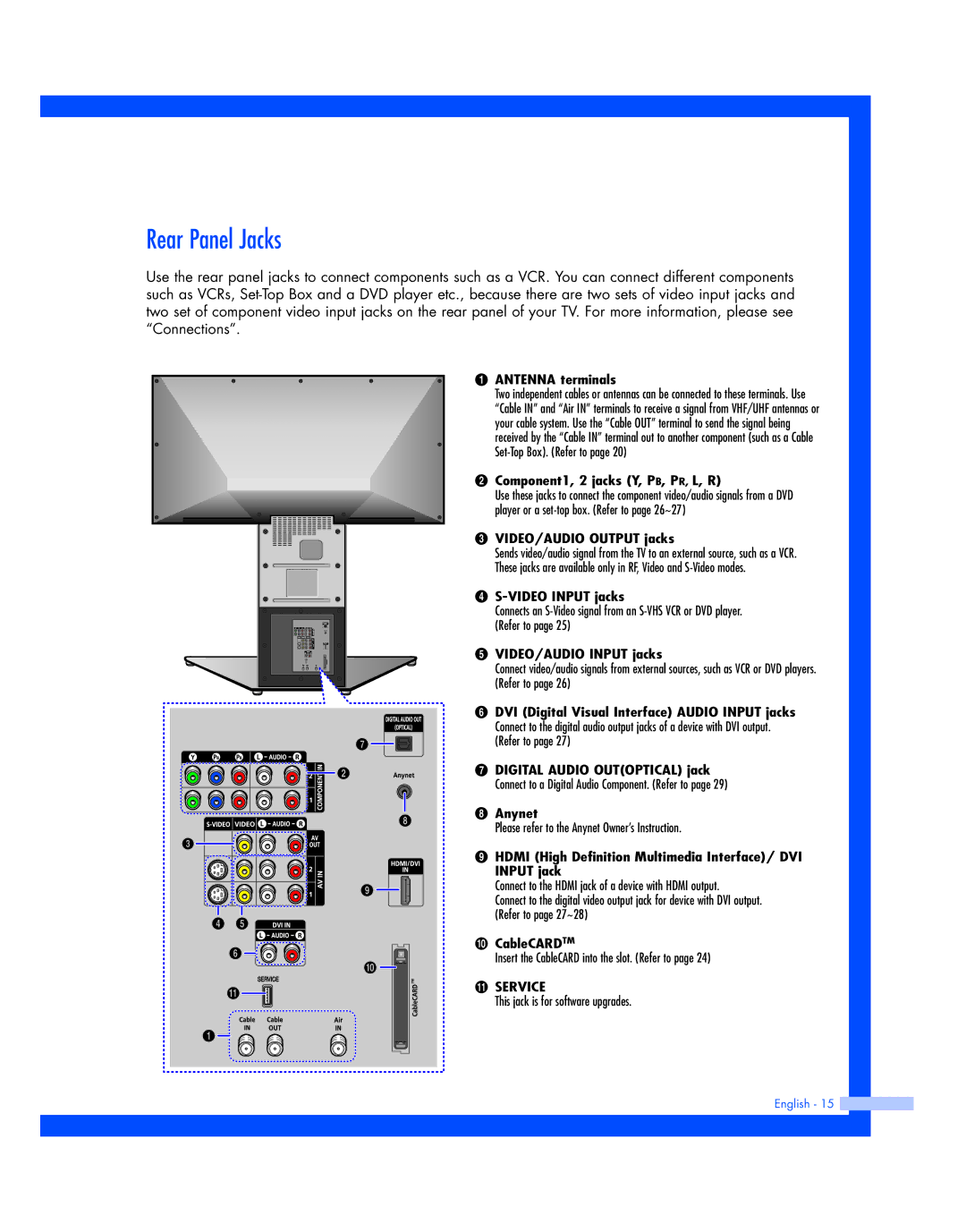 Samsung HL-R5687W, HL-R5087W instruction manual Rear Panel Jacks, Antenna terminals 