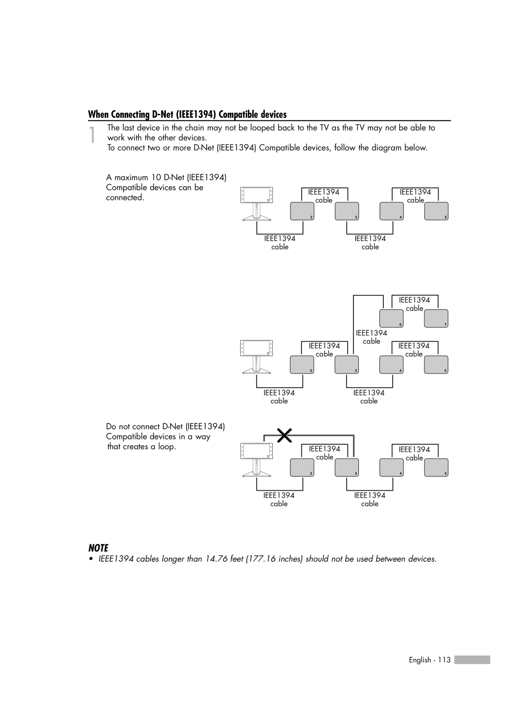 Samsung HL-R5688W manual When Connecting D-Net IEEE1394 Compatible devices 