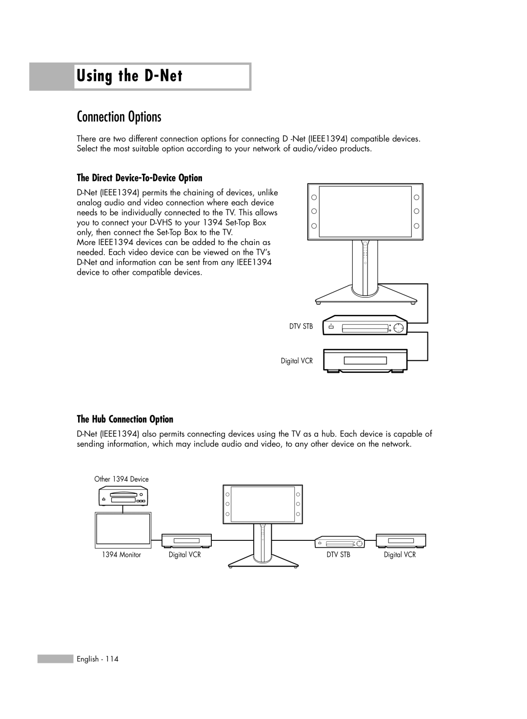 Samsung HL-R5688W manual Connection Options, Direct Device-To-Device Option, Hub Connection Option 